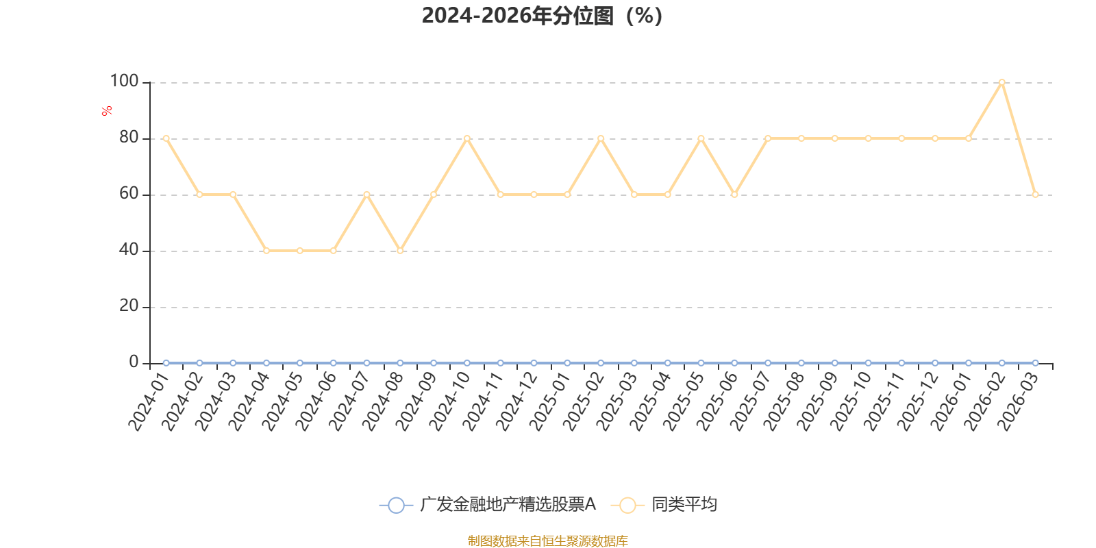 广发金融地产精选股票A：2025年换手率达654.3%