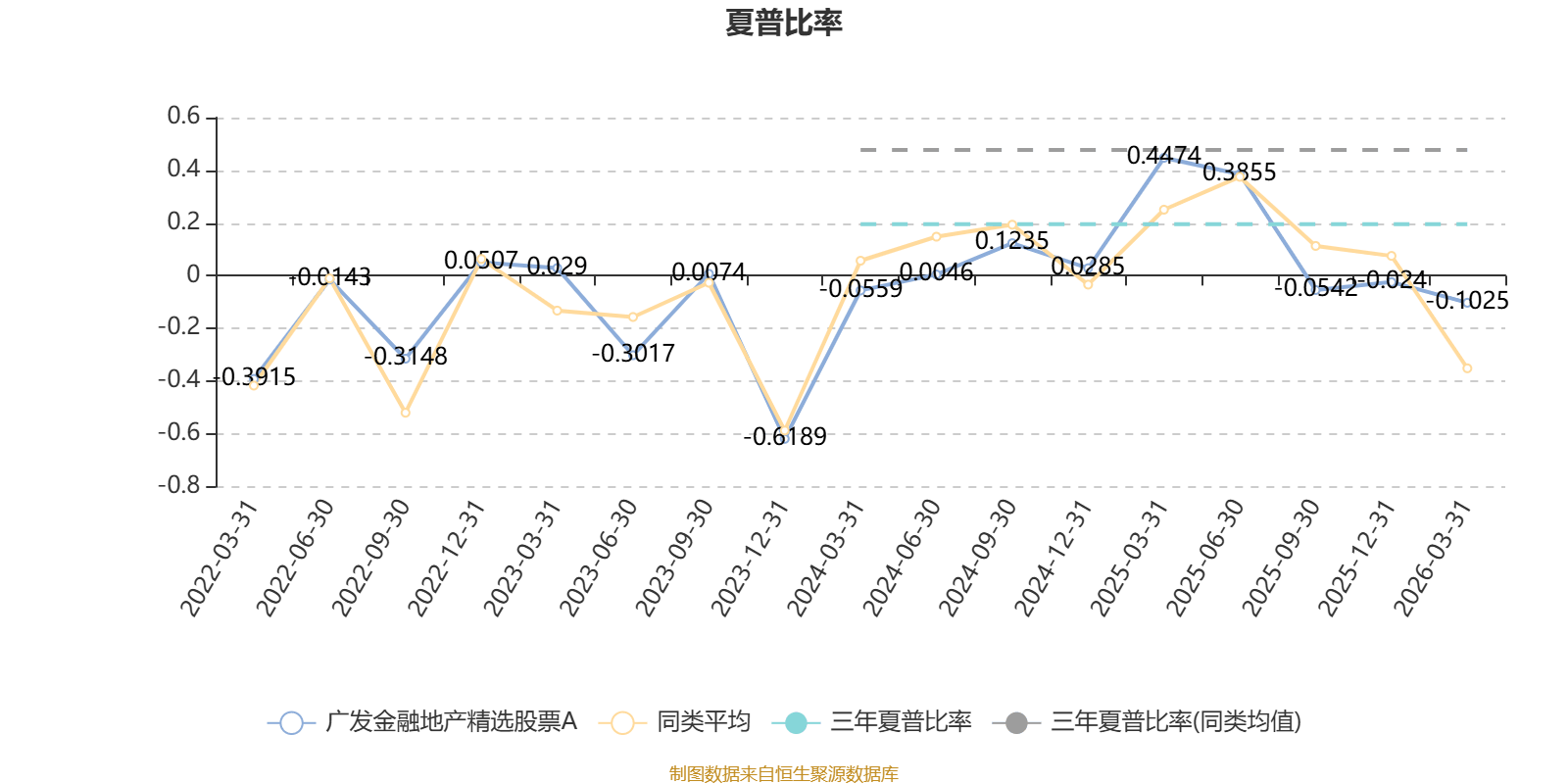广发金融地产精选股票A：2025年换手率达654.3%