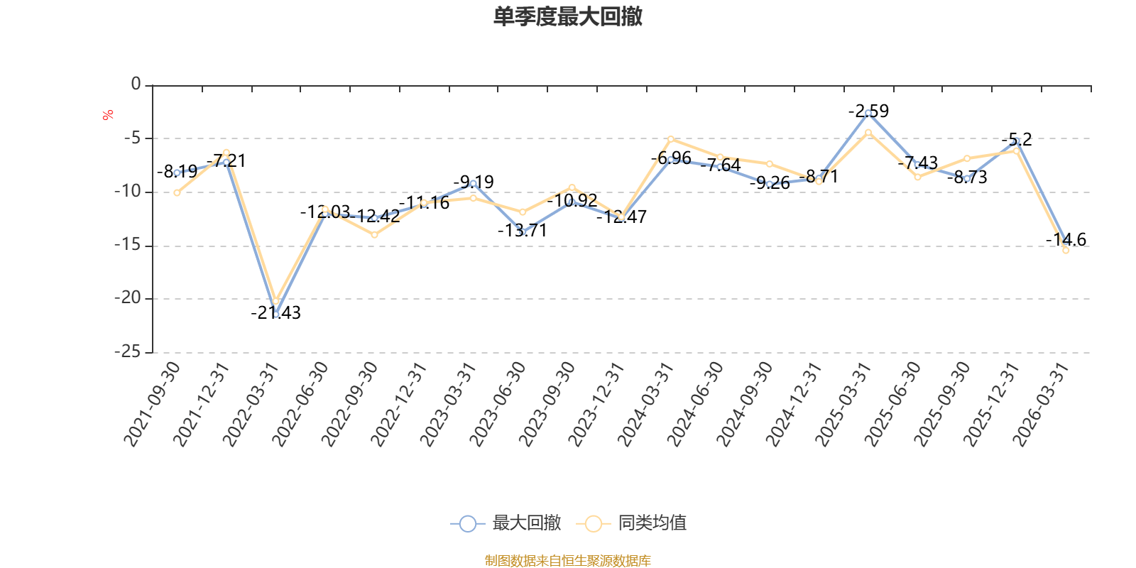 广发金融地产精选股票A：2025年换手率达654.3%