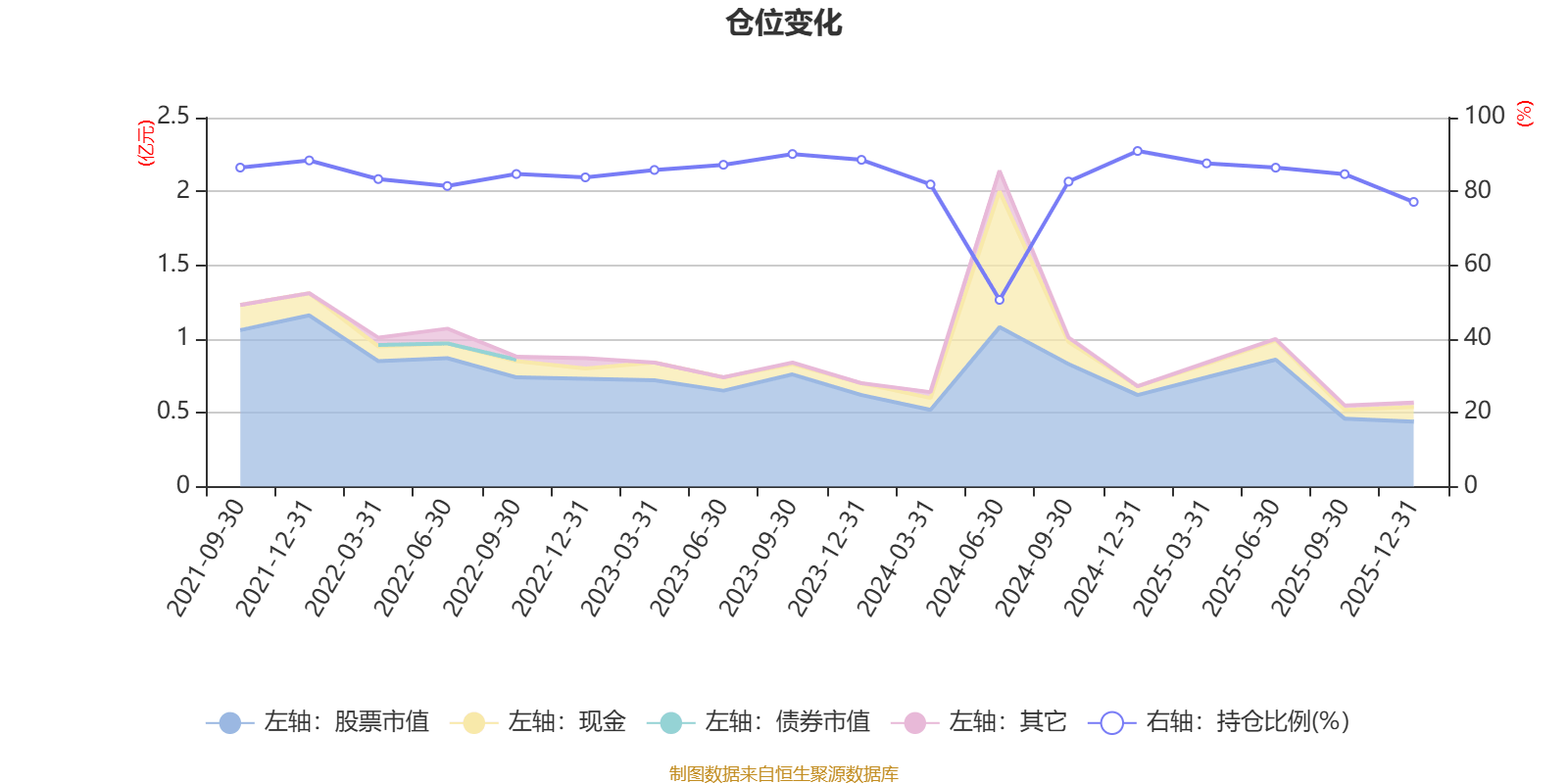 广发金融地产精选股票A：2025年换手率达654.3%