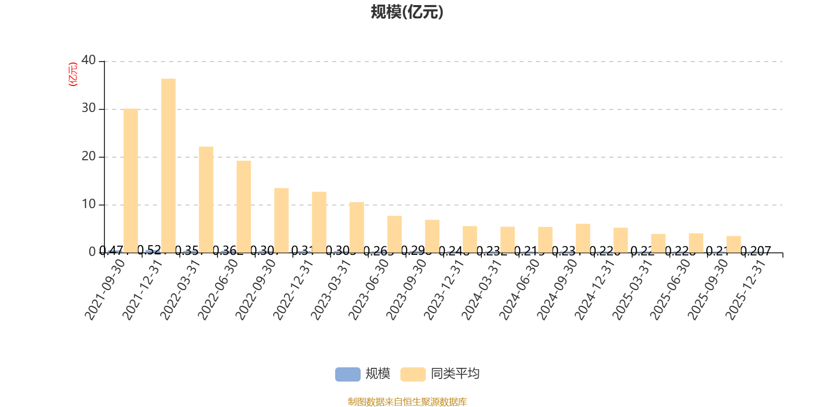 广发金融地产精选股票A：2025年换手率达654.3%