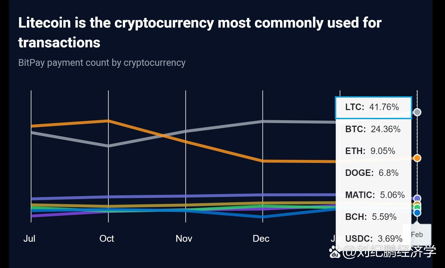 LTC-莱特币平台(ltc莱特币怎么赚钱)