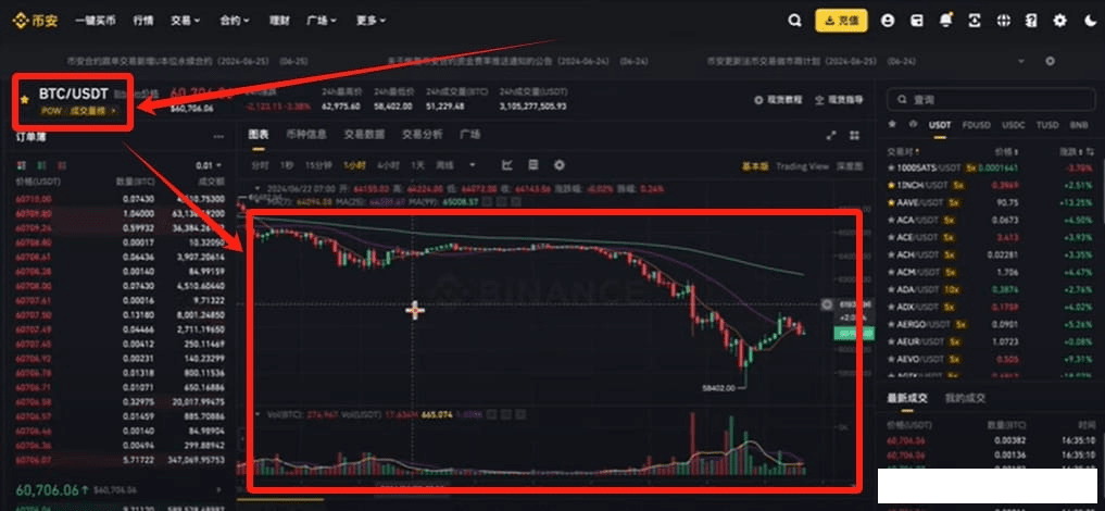 BNB-币安币交易平台(币安binance官网登录入口网页版)