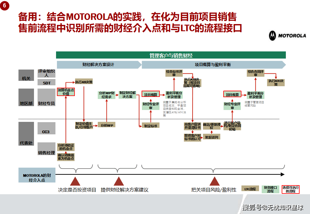 LTC平台(ltc平台登录)