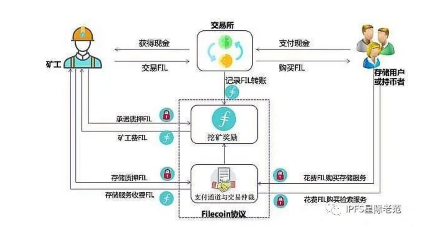 IPFS交易所交易平台(ipfs交易所是不是传销) IPFS交易所交易平台(ipfs交易所是不是传销)