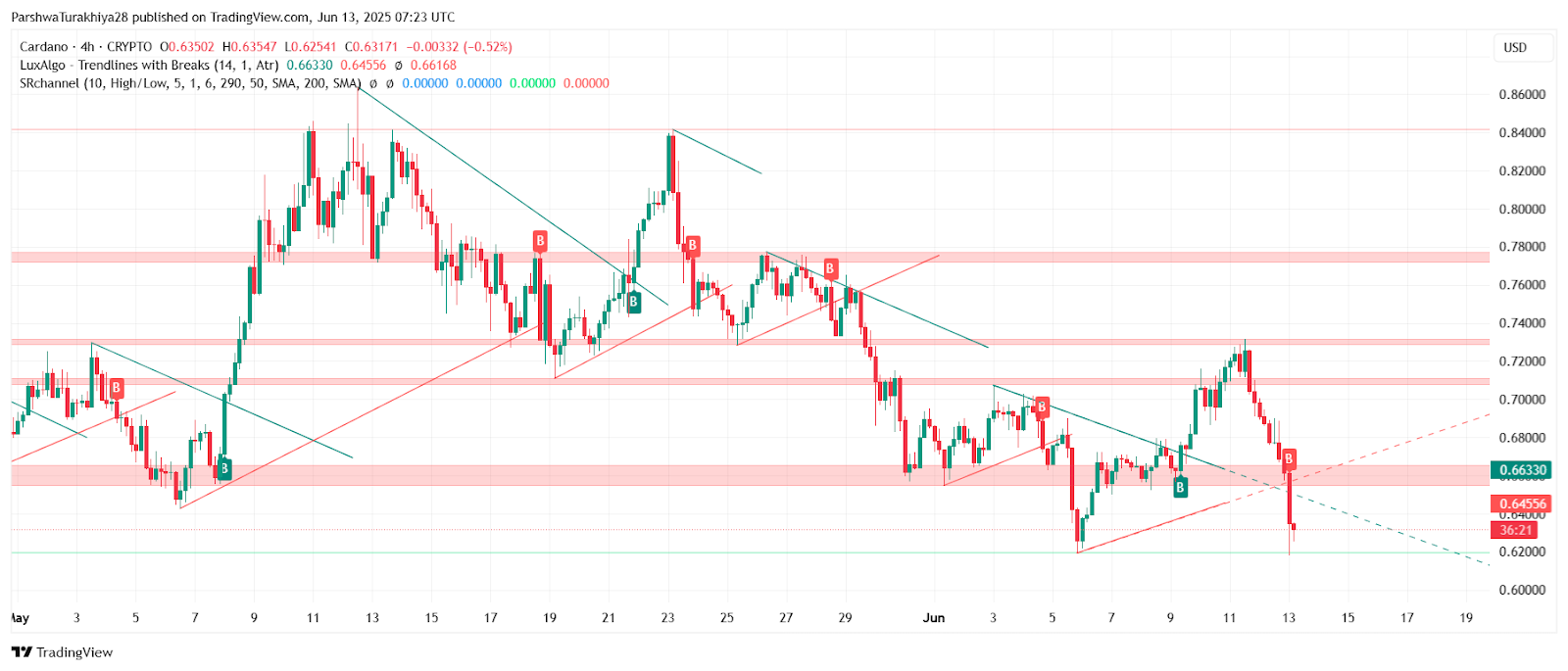 ADA-艾达币交易所交易平台的简单介绍 ADA-艾达币交易所交易平台的简单介绍
