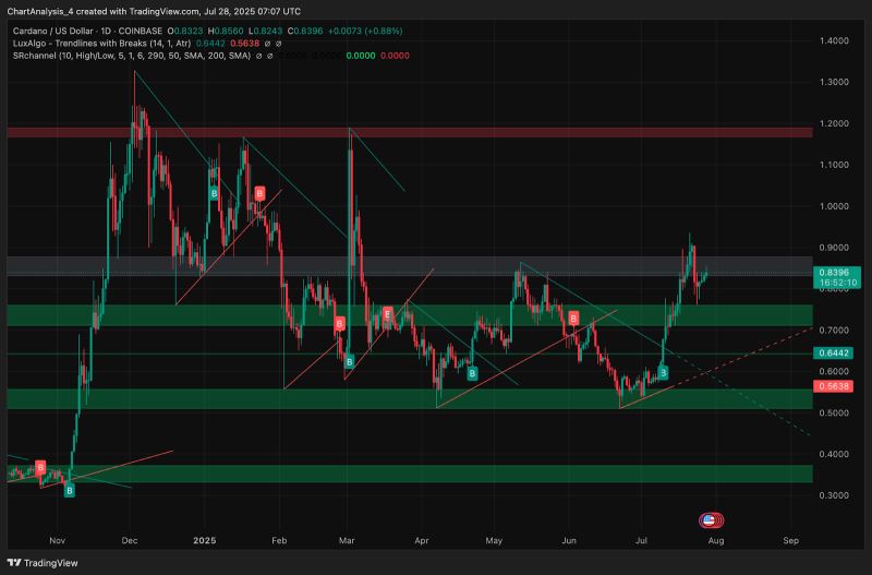 ADA-艾达币交易所交易平台(apd币今日价格行情多少人民币)