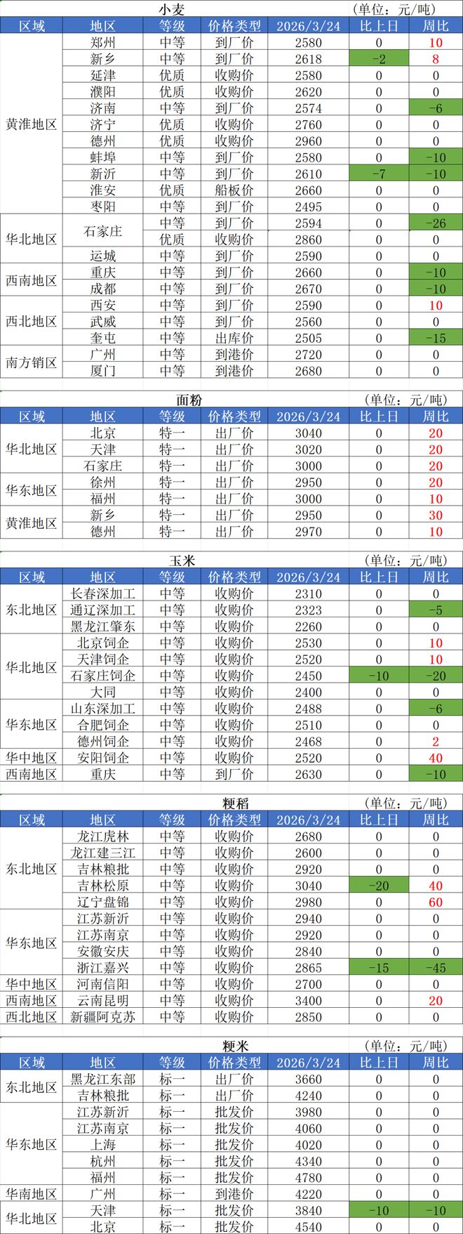 豆粕现货最新价格(豆粕价格行情今日报价2020年)